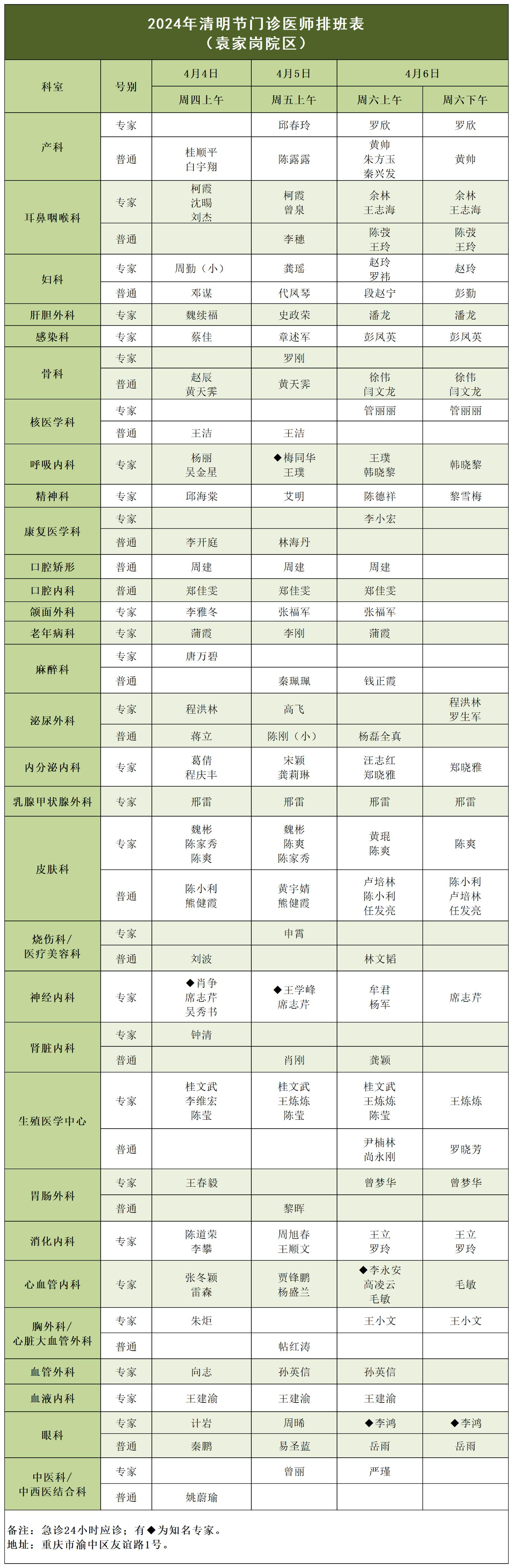 感冒发烧挂号什么科室(感冒发烧应该挂什么门诊吗?)