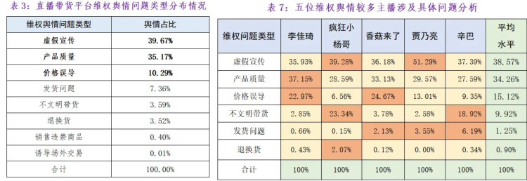 小杨哥等头部带货主播“隐退”背后真相：难以平衡价格与品质矛盾，正加剧行业洗牌