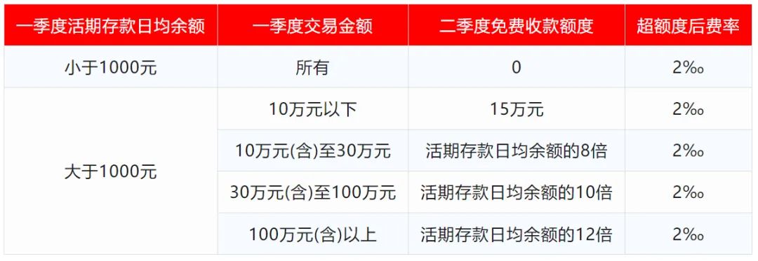 转转平台出售账号平台扣多少手续费