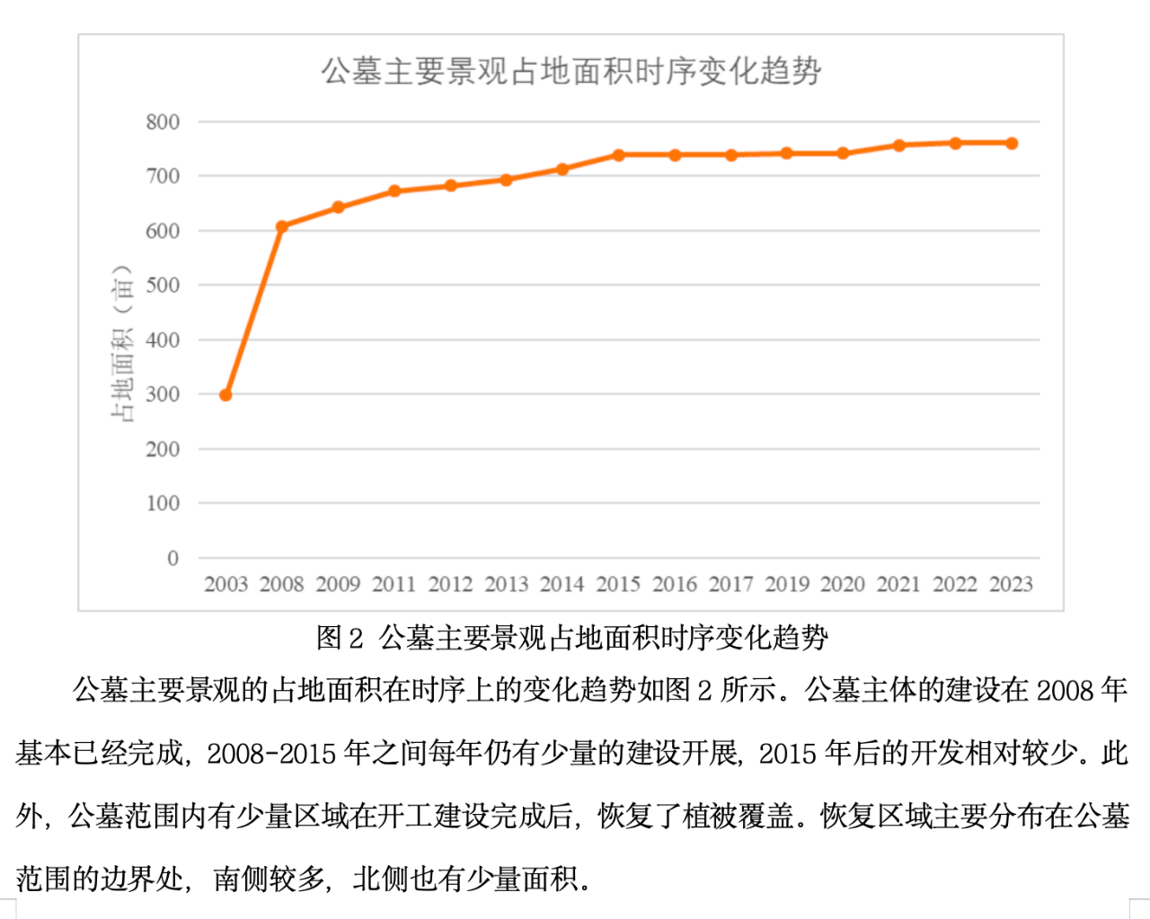 毁林挖山非法扩建！青岛崂山风景区何以变墓地？