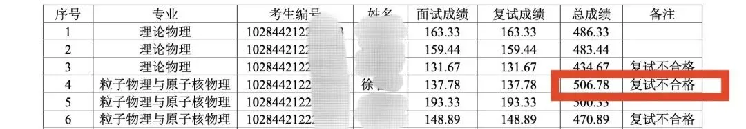 南大回应考研总成绩第一名不被录取:思想品德考核不合格