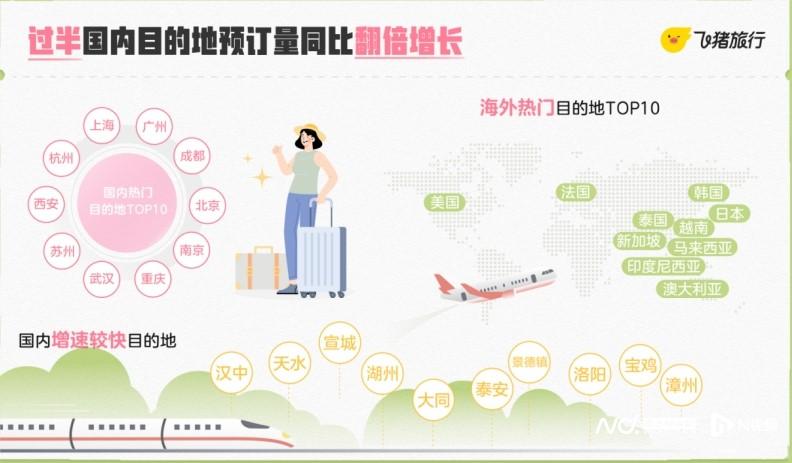 小城出圈经济账：一顿天水麻辣烫30元拉动文旅消费650元