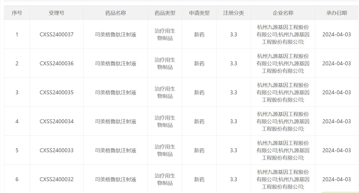 剑指司美格鲁肽，国产仿制版“减肥神药”临床研发指导原则征求意见