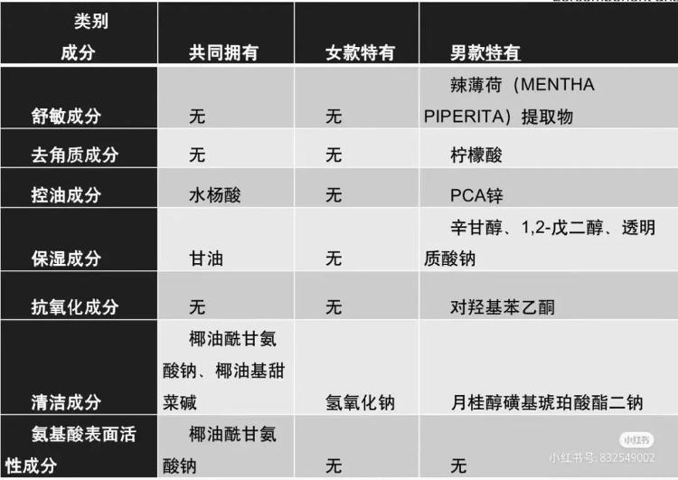 洗面奶分男女搞差价？法学大学生又出手了！