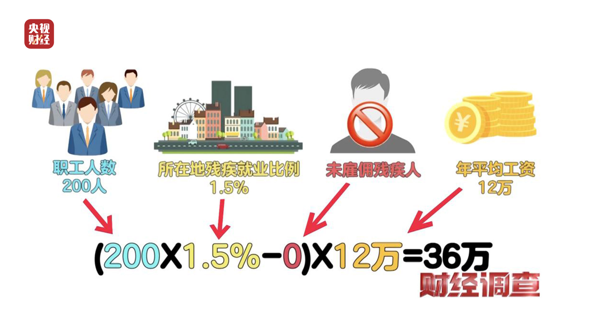 残疾证也能“出租”？中介知法违法！虚假用工背后暗藏猫腻，记者调查→