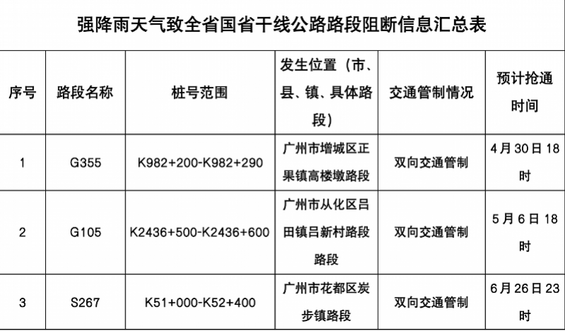 高速行车突发事故怎么办？牢记9字法则！