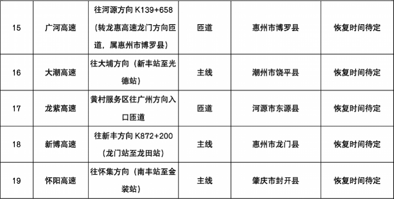 高速行车突发事故怎么办？牢记9字法则！