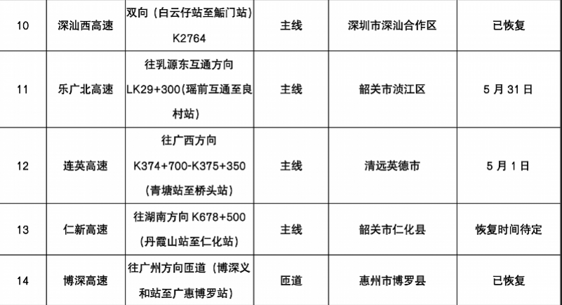 高速行车突发事故怎么办？牢记9字法则！