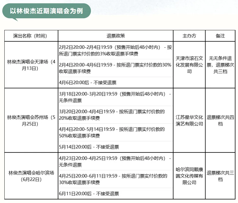 林俊杰演唱会,被消保委点名!