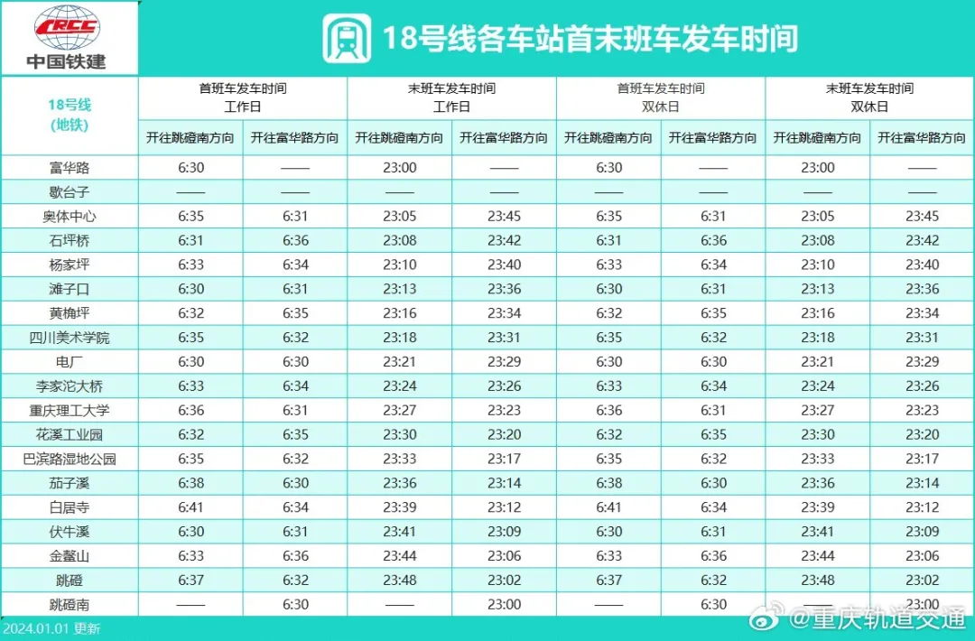 收藏!最新重庆轨道交通时刻表来了→