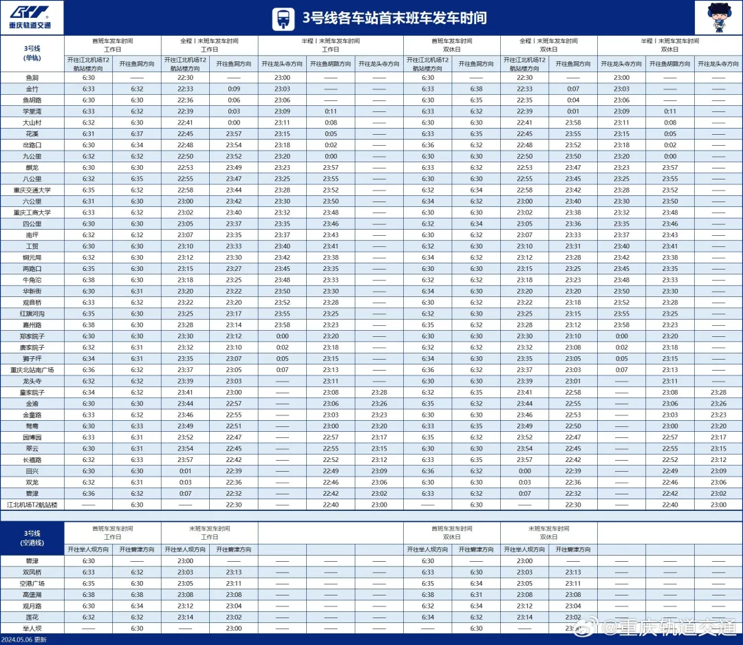 收藏!最新重庆轨道交通时刻表来了→