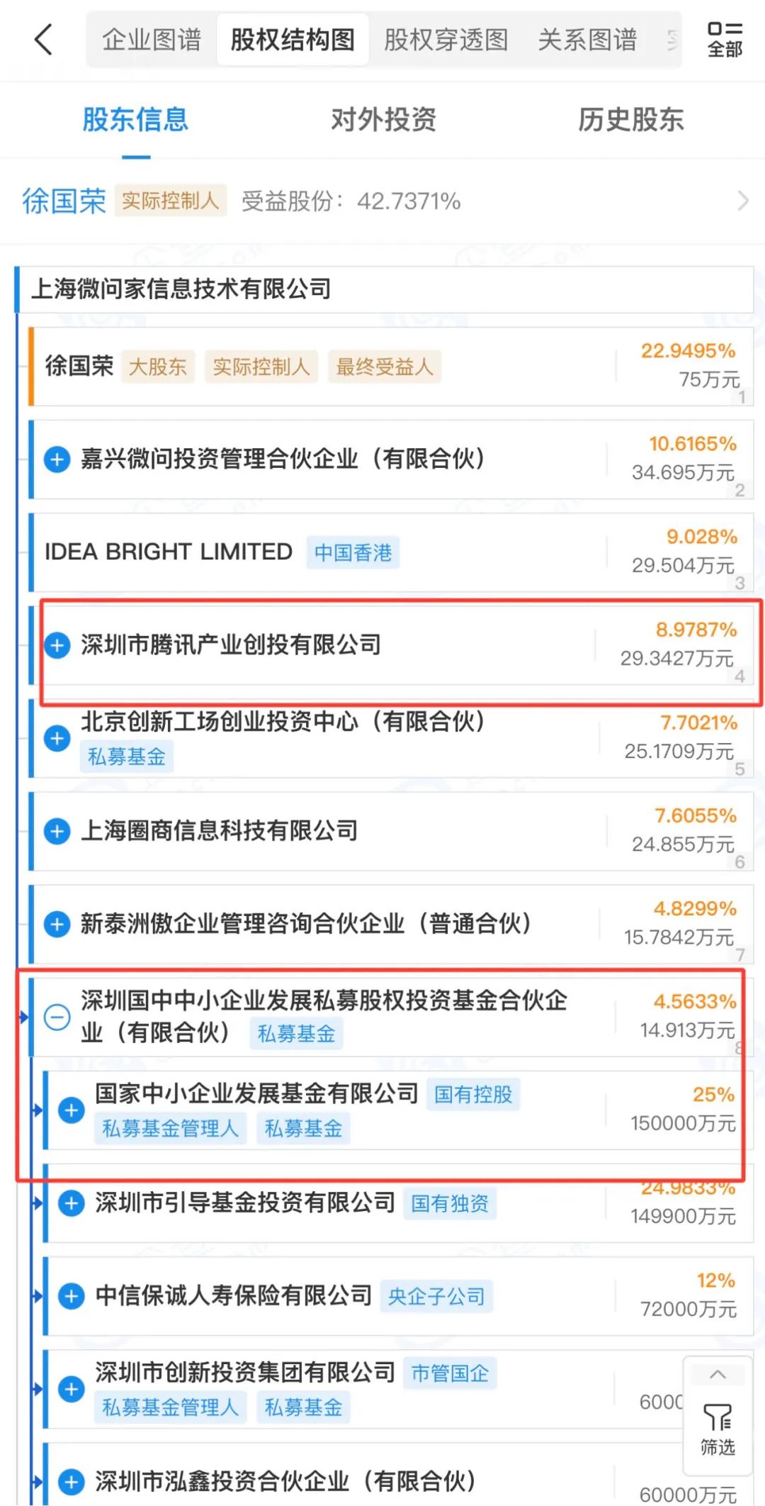 知名企业家个人信息遭大规模泄露，涉蜜雪冰城、荣盛、森马、蔚来等，平均约2分钱一条！卖家称数据上亿