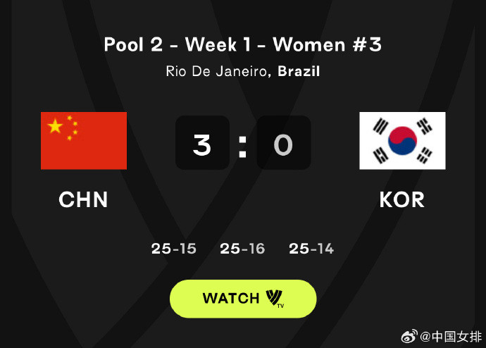 3-0！中国女排横扫韩国队，取得世界女排联赛开门红