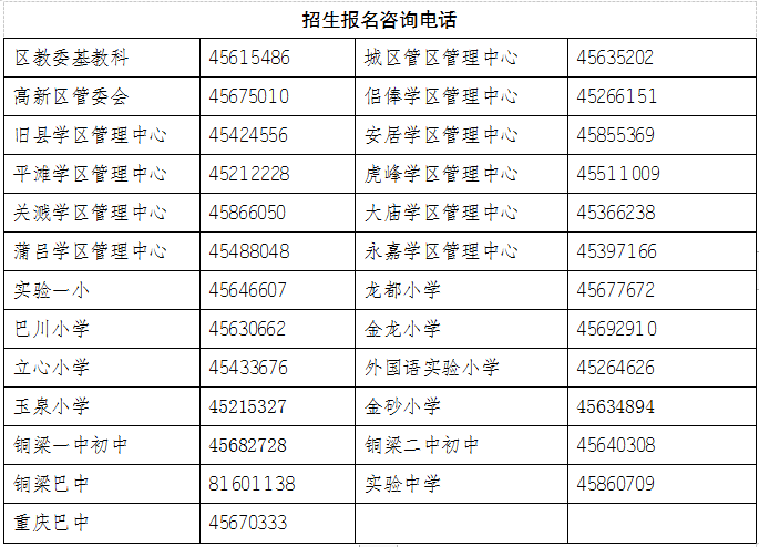 铜梁区2024年义务教育招生政策、划片范围出炉！