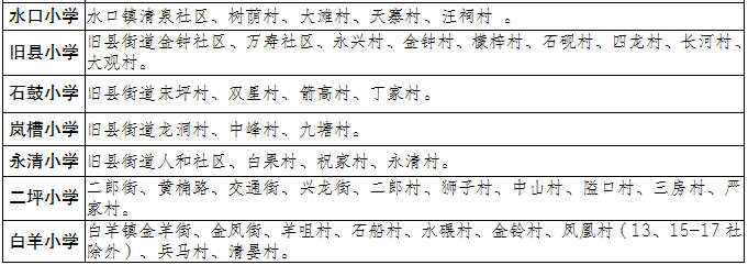 铜梁区2024年义务教育招生政策、划片范围出炉！