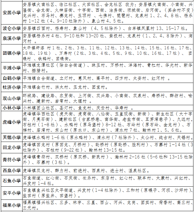 铜梁区2024年义务教育招生政策、划片范围出炉！