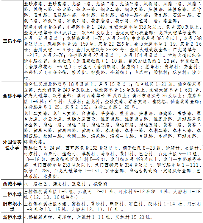 铜梁区2024年义务教育招生政策、划片范围出炉！