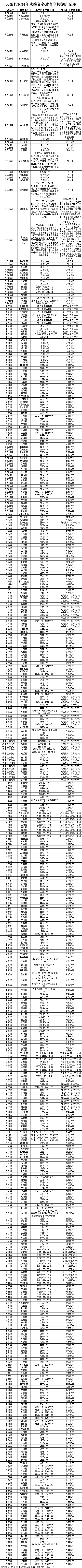 @云阳家长，云阳县2024年秋季义务教育学校划片范围及招生计划出炉→