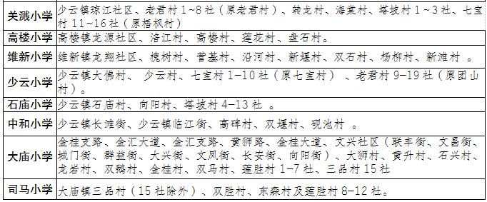 铜梁区2024年义务教育招生政策、划片范围出炉！