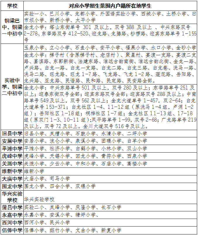 铜梁区2024年义务教育招生政策、划片范围出炉！