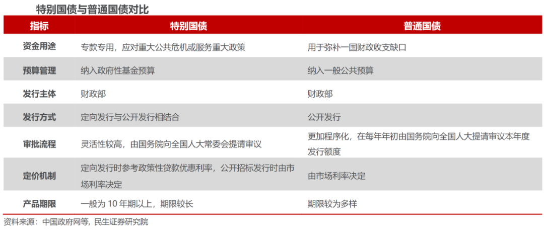 超长期特别国债，部分银行开放购买，仅限今天