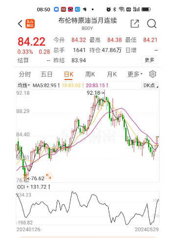油价今晚会“三连降”吗？可能要让广大车主失望了