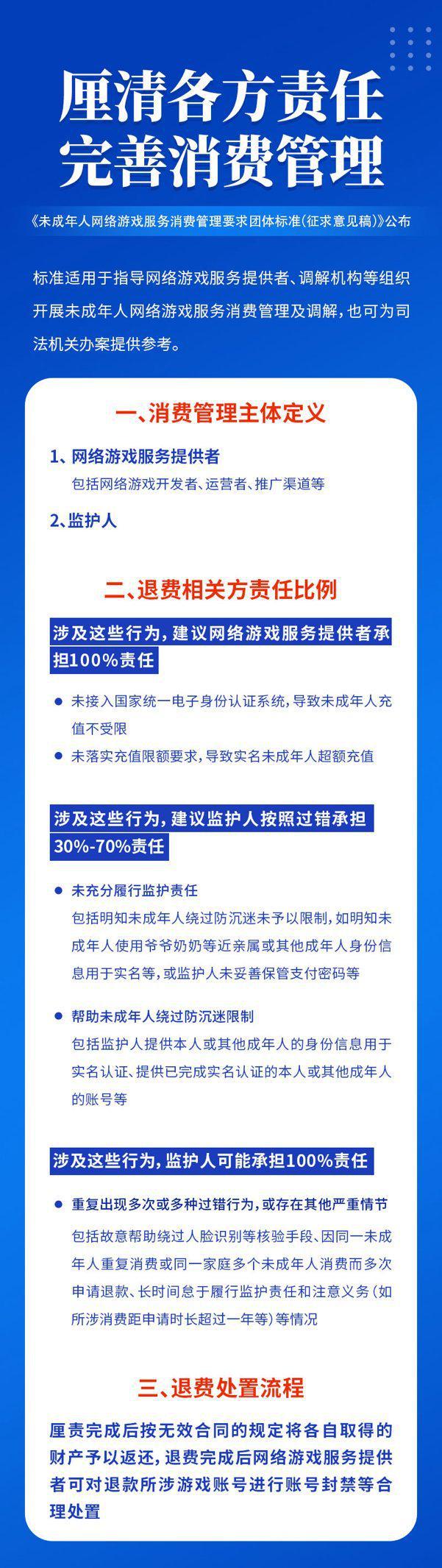 怎么退、退多少、谁负责都说清楚了!首个未成年人游戏退费标准出炉