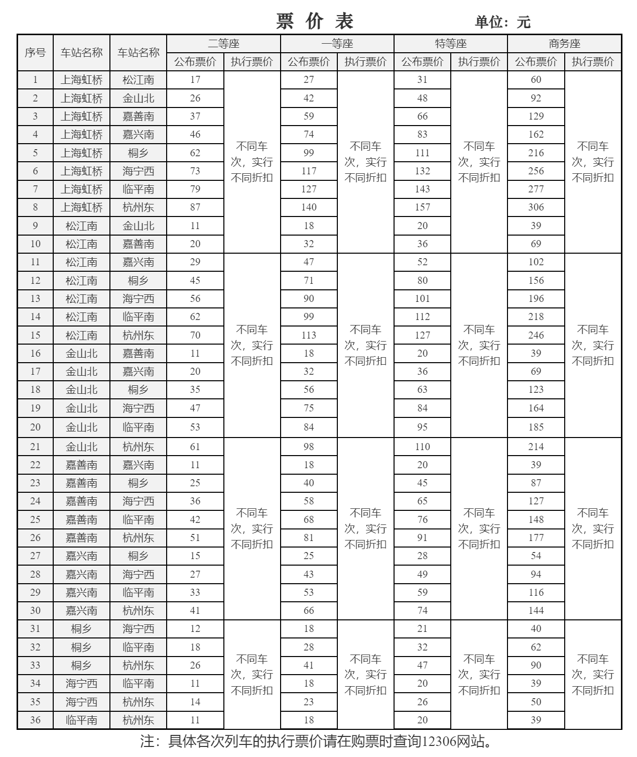 有升有降！四条高铁线路下月起调价，国铁回应：是正常市场行为