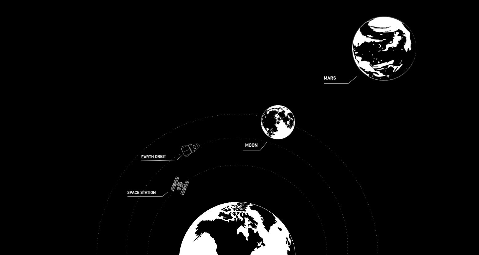 如何订购一张去月球的票？SpaceX开启太空旅行预约 