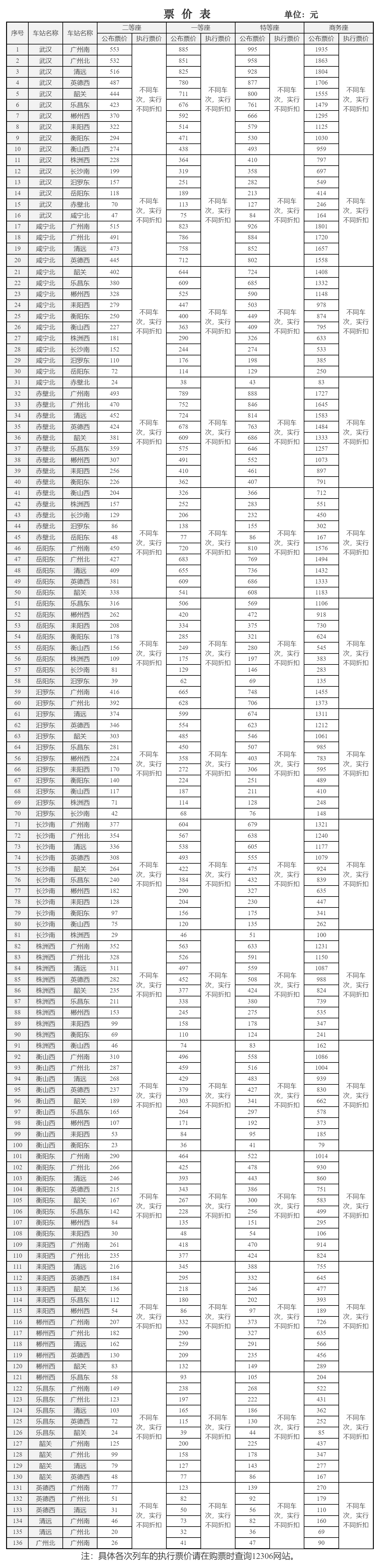 有升有降！四条高铁线路下月起调价，国铁回应：是正常市场行为