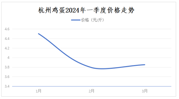 蛋价跌入三年最低谷，行情背后是什么