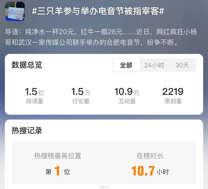 “疯狂小杨哥”主办电音节被质疑宰客，音乐节的水为什么这么贵？