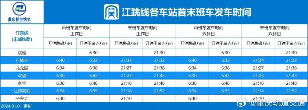收藏！最新重庆轨道交通线网图来了