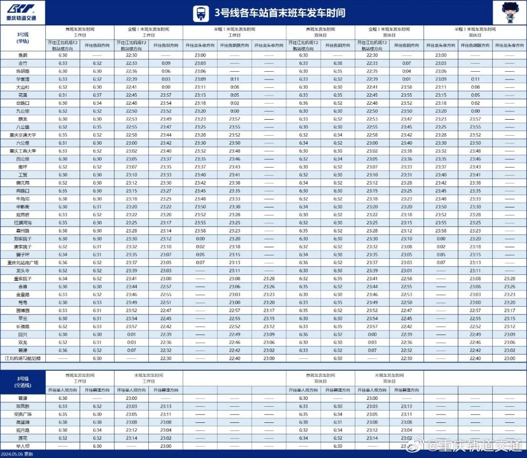 收藏！最新重庆轨道交通线网图来了