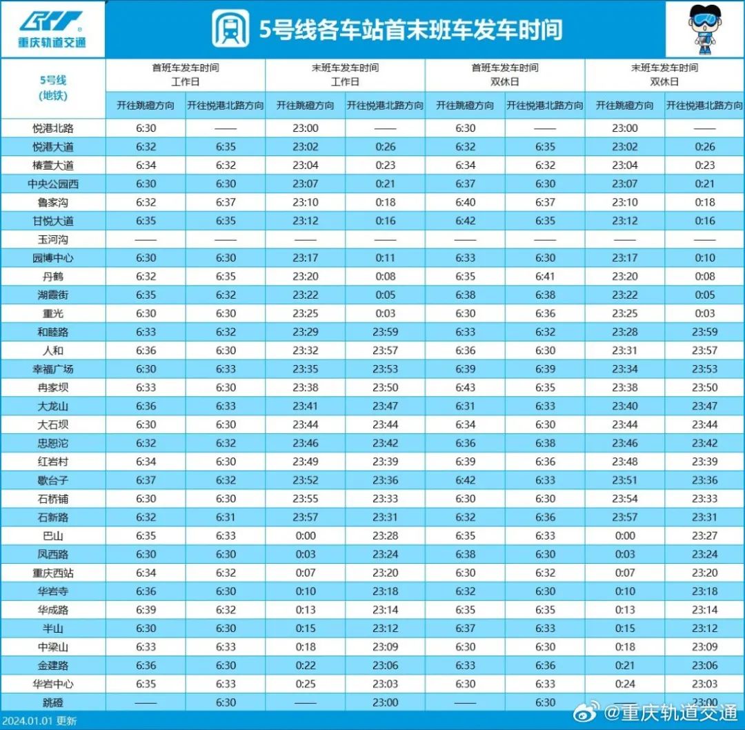 收藏！最新重庆轨道交通线网图来了