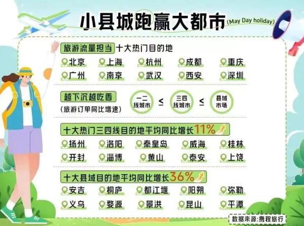 五一县域游:游客到义乌“进货”、为尝中东美食等候数小时