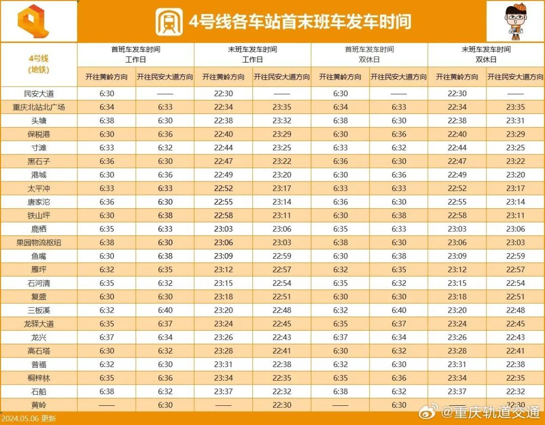 收藏！最新重庆轨道交通线网图来了