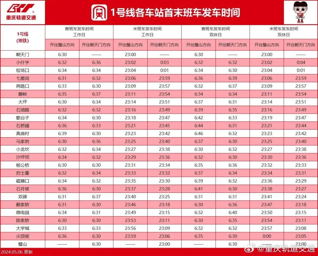 收藏！最新重庆轨道交通线网图来了