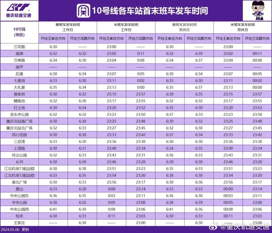 收藏！最新重庆轨道交通线网图来了