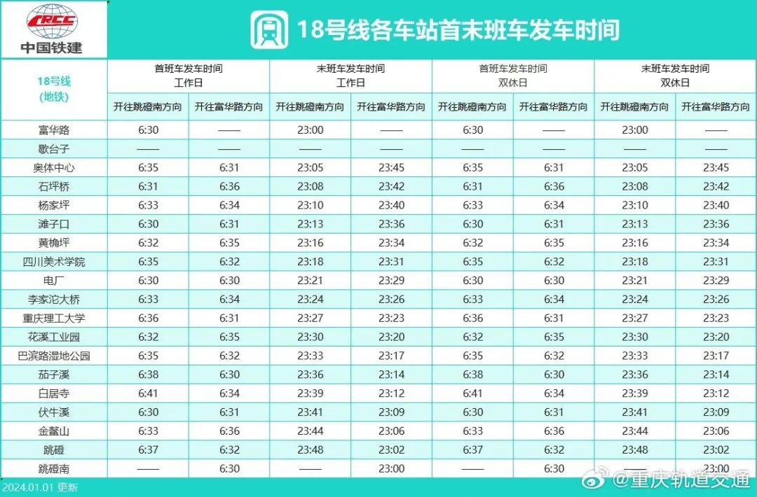 收藏！最新重庆轨道交通线网图来了
