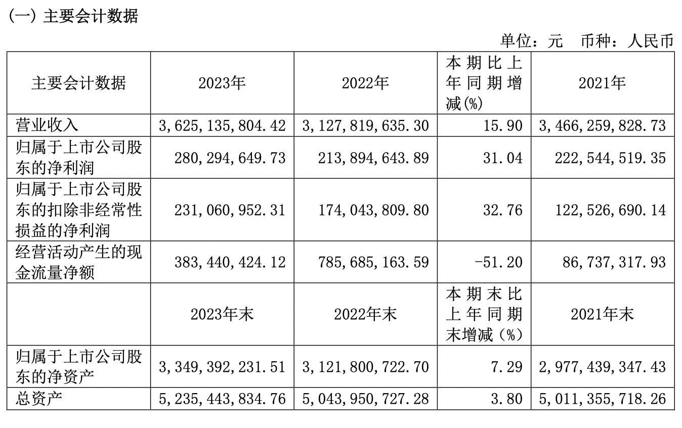 接不住泼天的富贵？讽日事件被质疑，香飘飘股价大跌