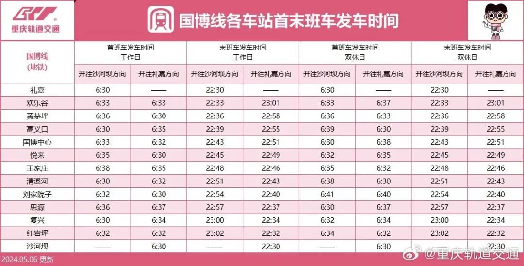 收藏！最新重庆轨道交通线网图来了