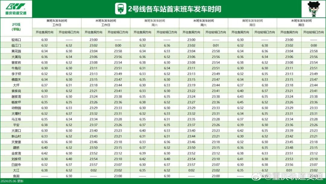 收藏！最新重庆轨道交通线网图来了