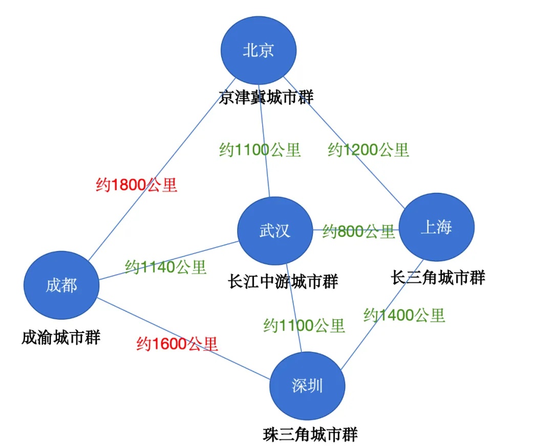 广州规划高速磁浮！600公里时速安全吗？何时能像高铁一样普及？