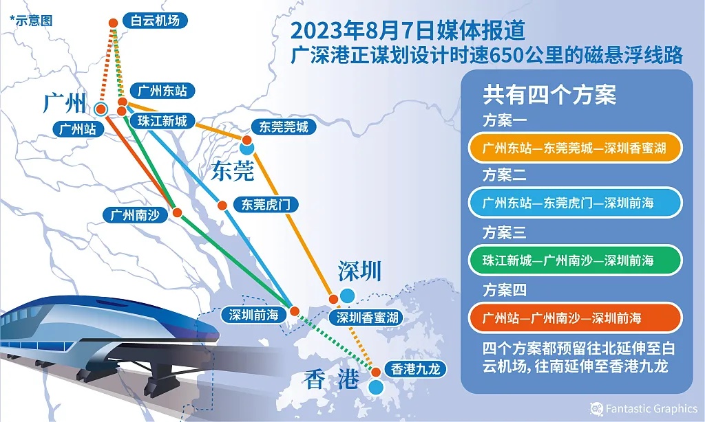 广州规划高速磁浮！600公里时速安全吗？何时能像高铁一样普及？