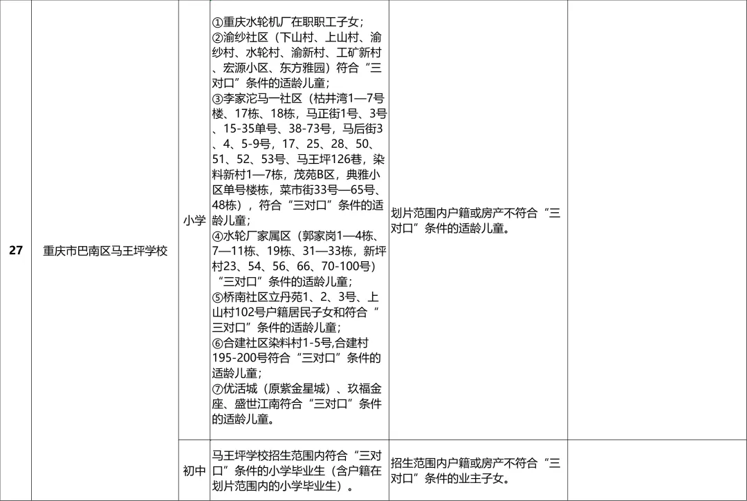 巴南区2024年义务教育阶段学校招生入学安排一览表