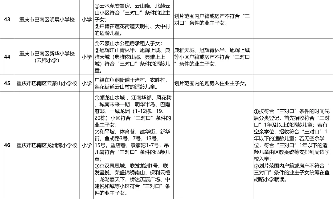 巴南区2024年义务教育阶段学校招生入学安排一览表