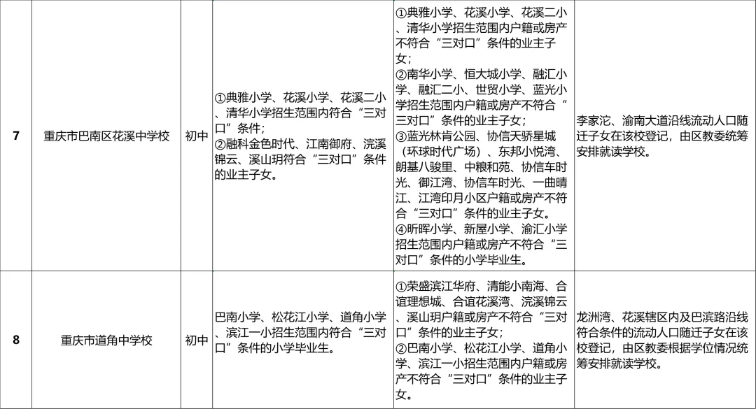 巴南区2024年义务教育阶段学校招生入学安排一览表