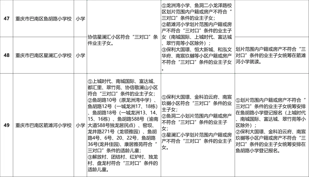 巴南区2024年义务教育阶段学校招生入学安排一览表