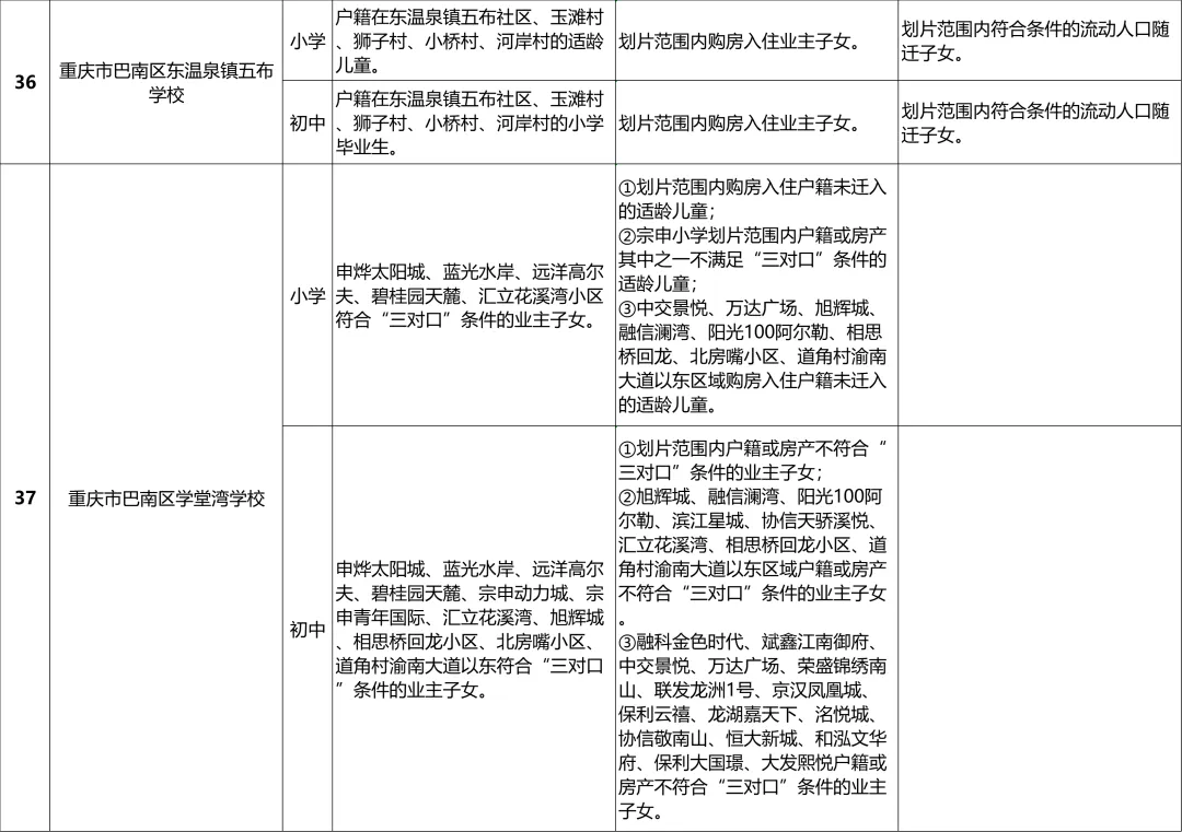 巴南区2024年义务教育阶段学校招生入学安排一览表